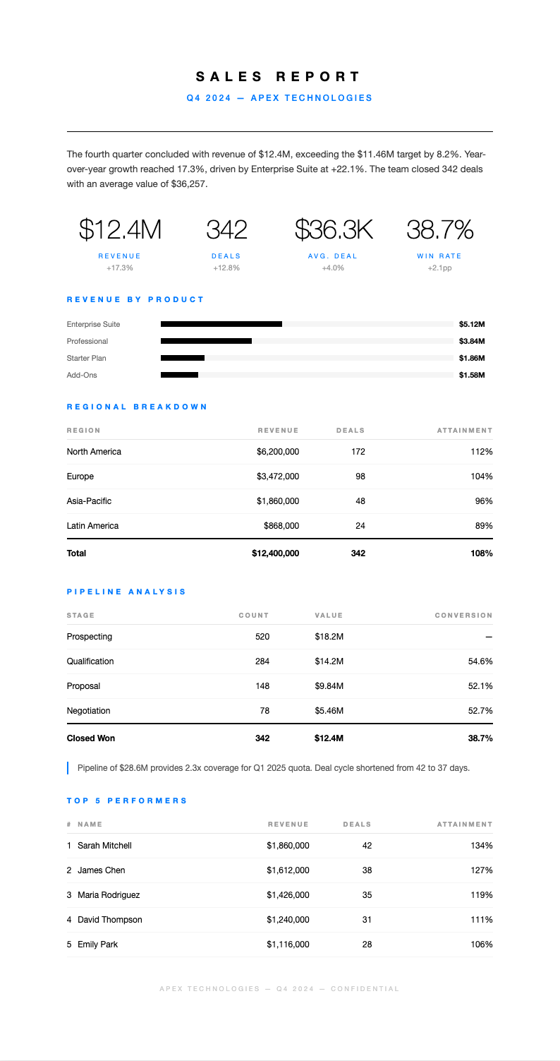Tech minimalist sales report